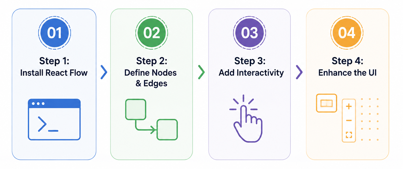 React Flow Guide